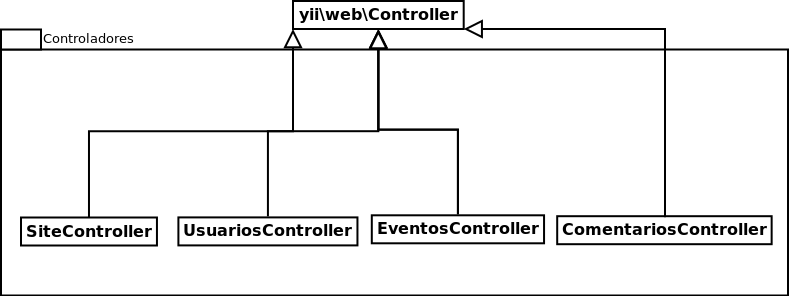 Controllers